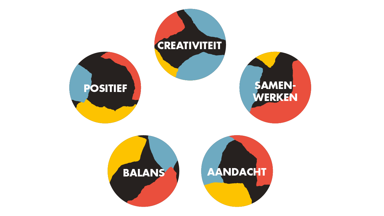 Illustratie van de 5 waarden van duurzame animatiestudio Creative Beards